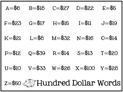 Fun Math Activity: Hundred-Dollar Words! - Walking by the Way
