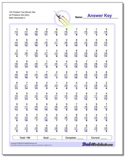 Two Minute Addition Worksheets