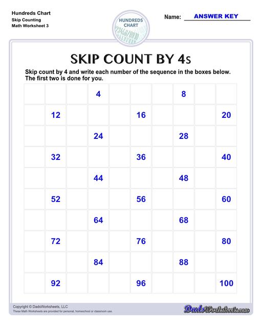 Hundreds Chart