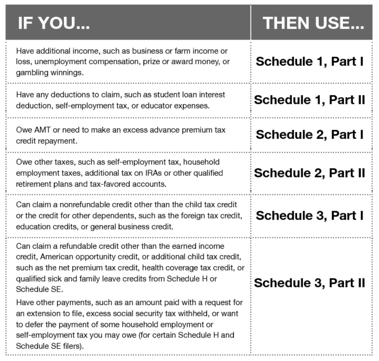 1040 child tax credit worksheet