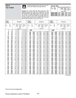 2013 Form IRS 1040 Tax Table Fill Online, Printable, Fillable ...