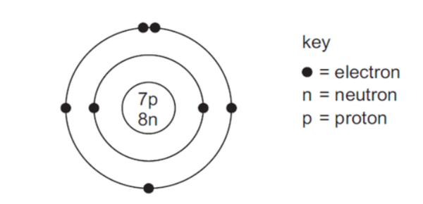 Tenth Grade (Grade 10) Chemistry Questions for Tests and Worksheets