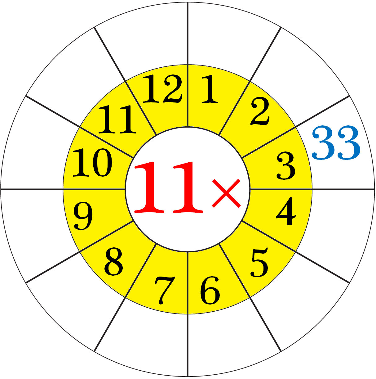 Worksheet on Multiplication Table of 11 | Word Problems on 11 ...
