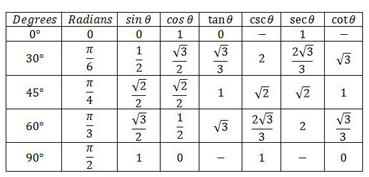 Grade 11 Math Questions and Solutions | Lumos Learning