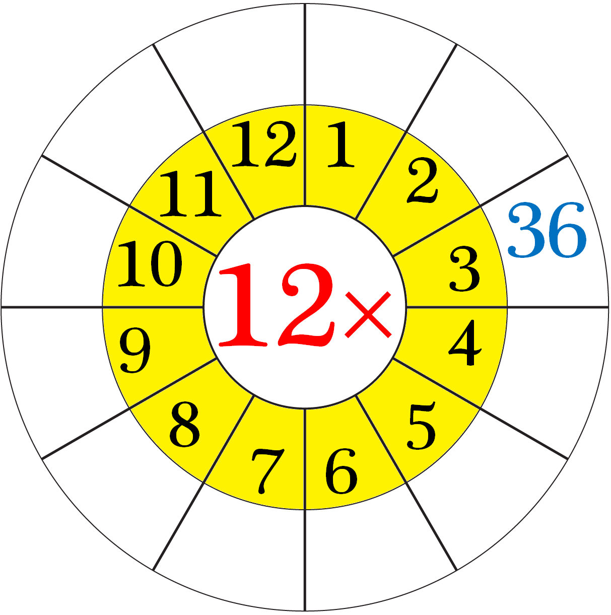 Worksheet on Multiplication Table of 12 | Word Problems on 12 ...