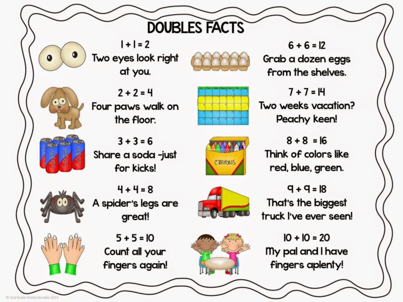 1st grade math fact family