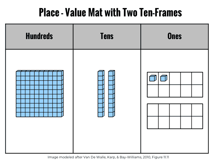 3 Super Tips for Teaching Place Value - Mr Elementary Math