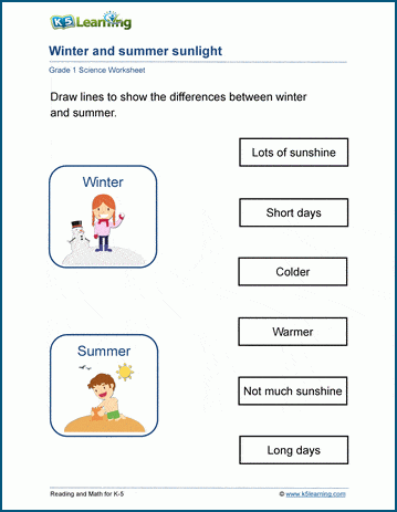 Grade 1 solar system worksheets | Worsheets library