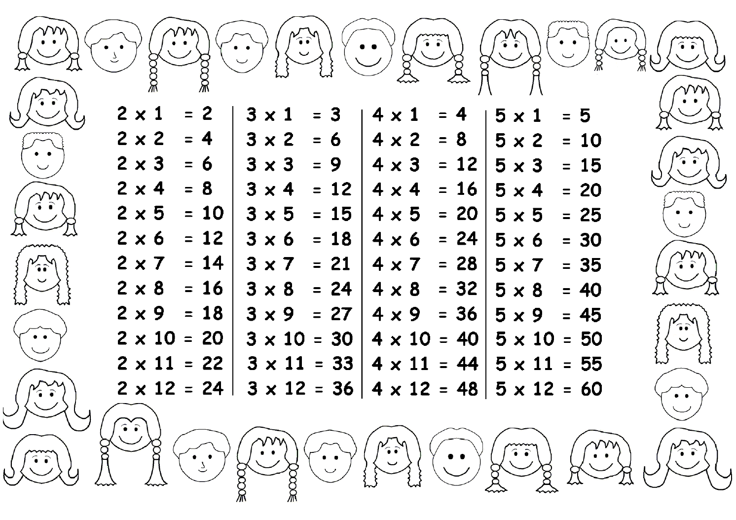 2 3 4 5 10 times tables worksheet