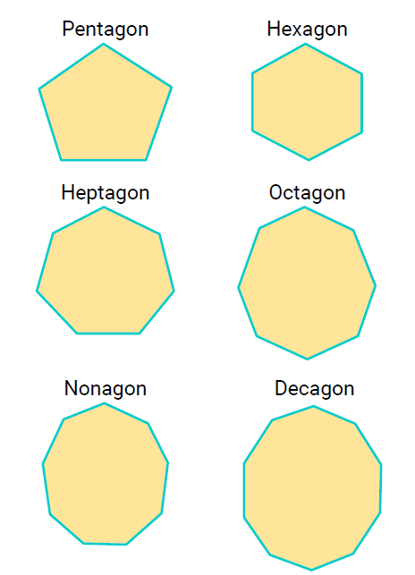 Geometry: Recognizing Shapes CCSS 2.G.1 Facts &  Worksheets For Kids
