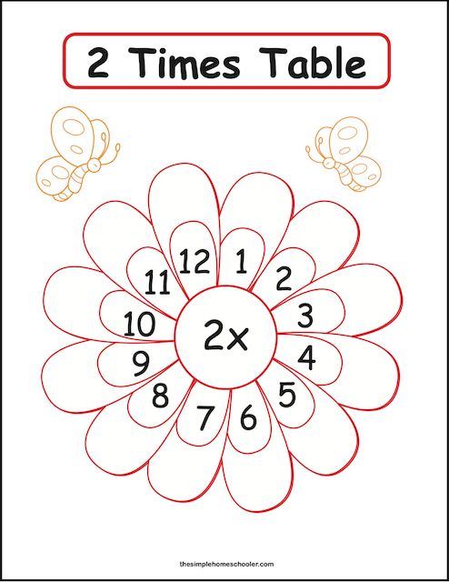 Terrific 2 Times Table Worksheet Packet: Easy Print! - The Simple ...