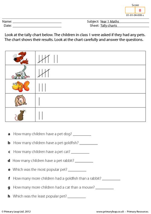 Numeracy: Tally charts Pets in class 1 | Worksheet | PrimaryLeap.co.uk