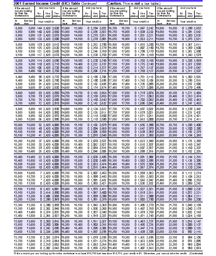 2013 earned income credit worksheet