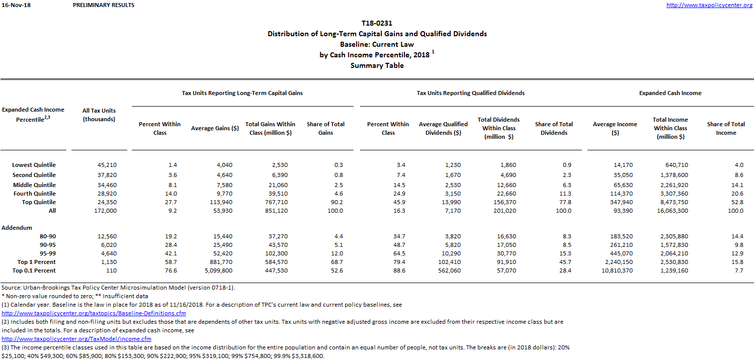 2013 qualified dividends and capital gain tax worksheet