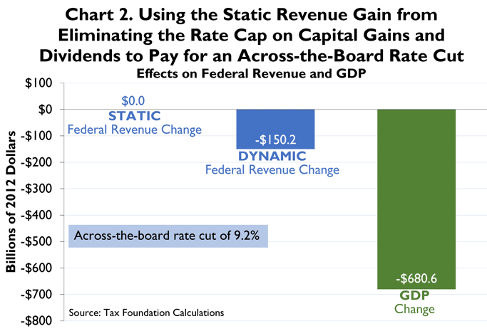2013 qualified dividends and capital gain tax worksheet
