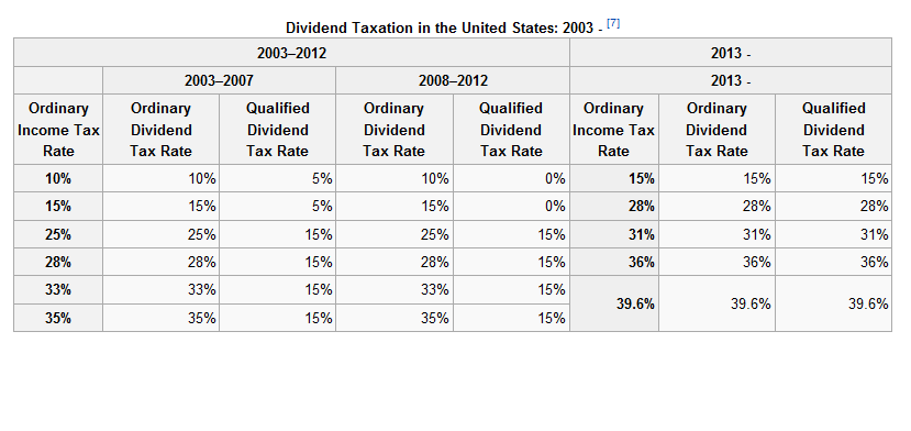2013 qualified dividends and capital gain tax worksheet
