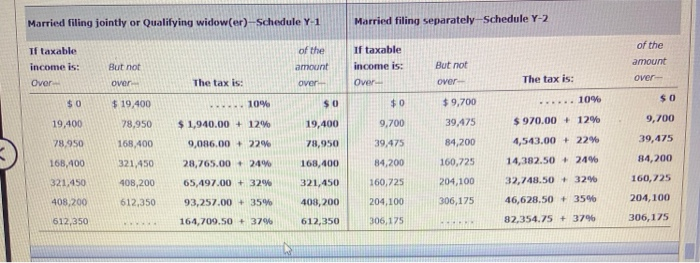 24. Figure the tax on the amount on line 7. If the | Chegg.com