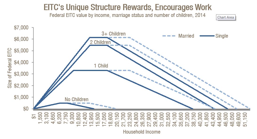 2014 earned income credit worksheet