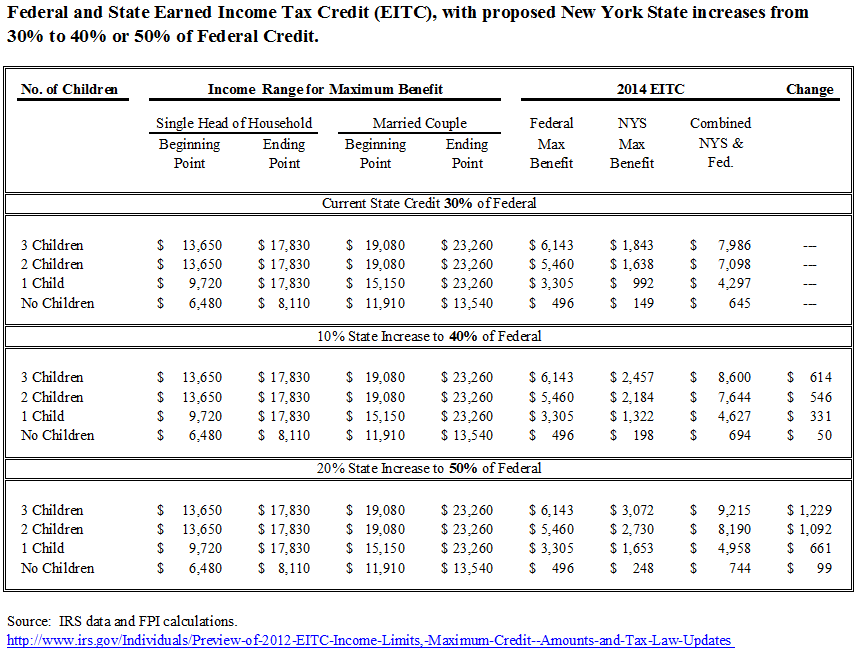 2014 earned income credit worksheet