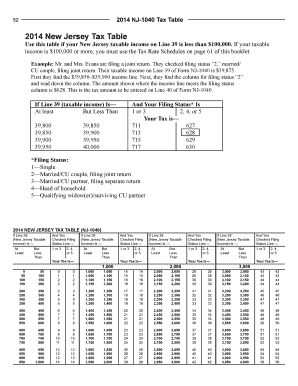 Form 1040 Income Tax Tables 2014 - Fill Online, Printable ...