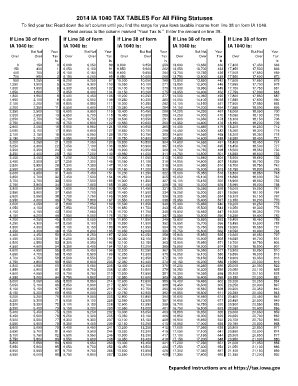 2014 Iowa Tax Tables - Fill Online, Printable, Fillable, Blank ...
