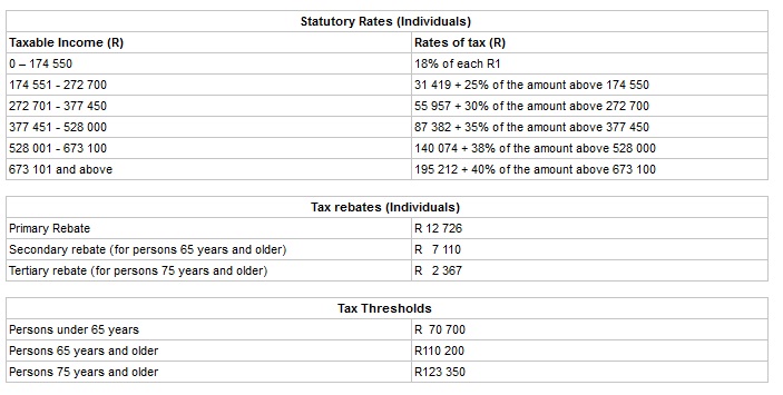 2014-15 Sars Tax Table - Dial an Accountant