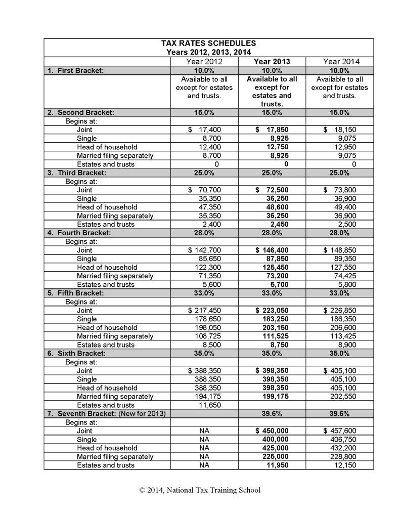 2014 Tax Brackets Rates - National Tax Training School