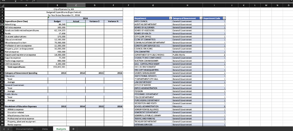 2016 budget worksheet