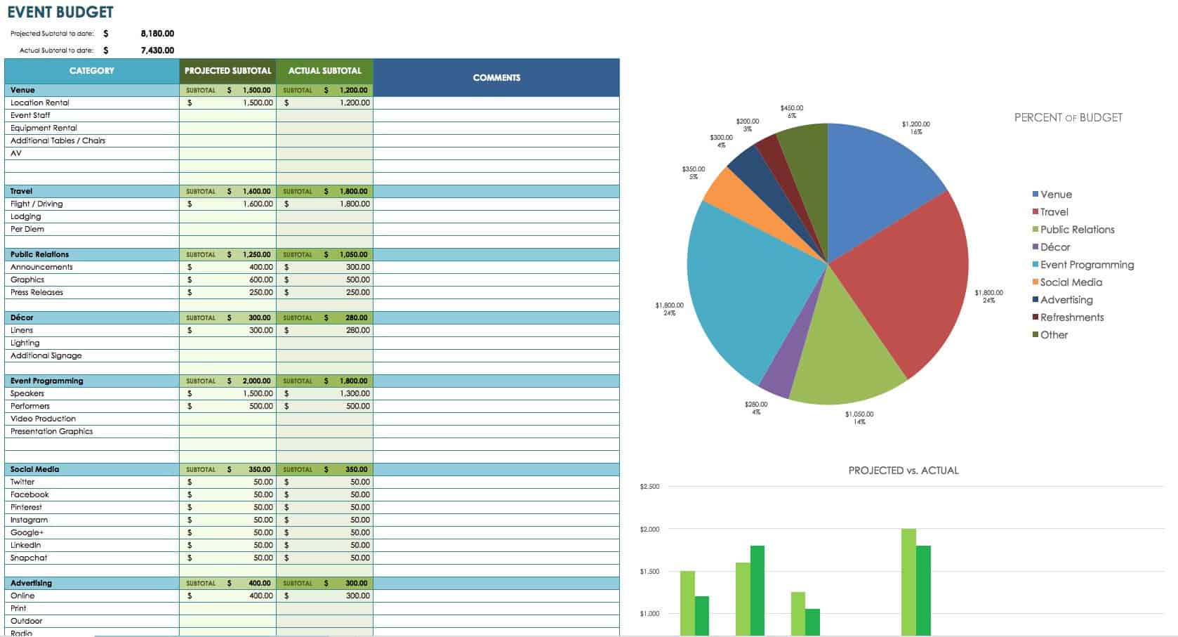 12 Free Marketing Budget Templates | Smartsheet
