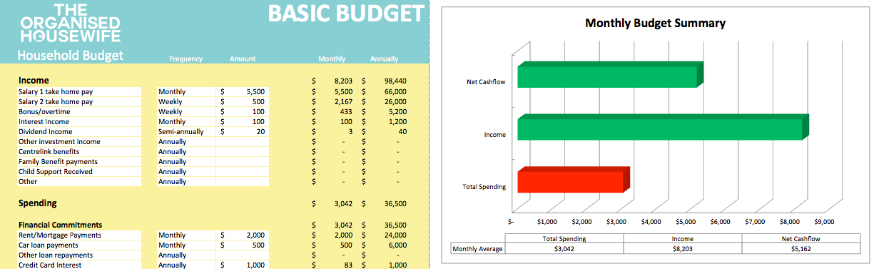 DOWNLOAD: Household Budget Spreadsheet - OrganisedHQ