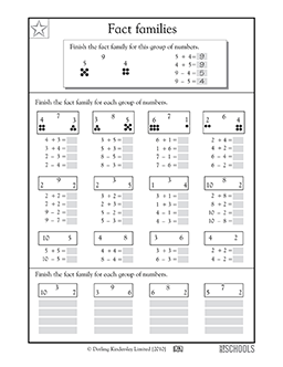 Addition and subtraction fact families | 1st grade, 2nd grade Math ...