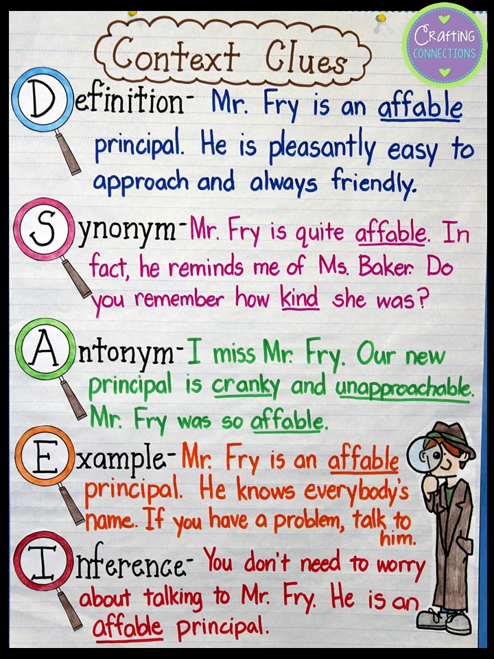 Context Clues Anchor Chart (FREEBIE included!) | Crafting Connections