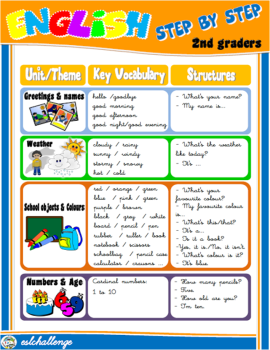 ENGLISH STEP BY STEP - 2ND GRADERS - Teach English Step By Step