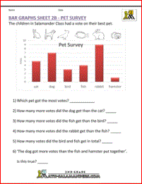Reading Bar Graph Worksheet: Free Printable PDF For, 48% OFF