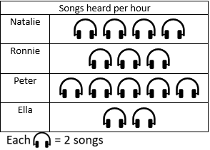 2nd grade math test