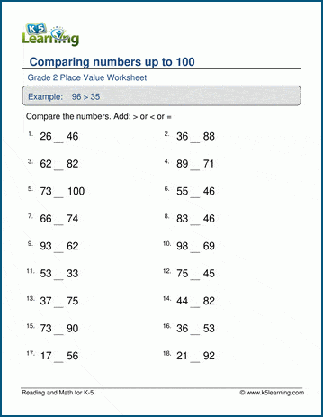 Comparing Numbers Worksheets | Worsheets library