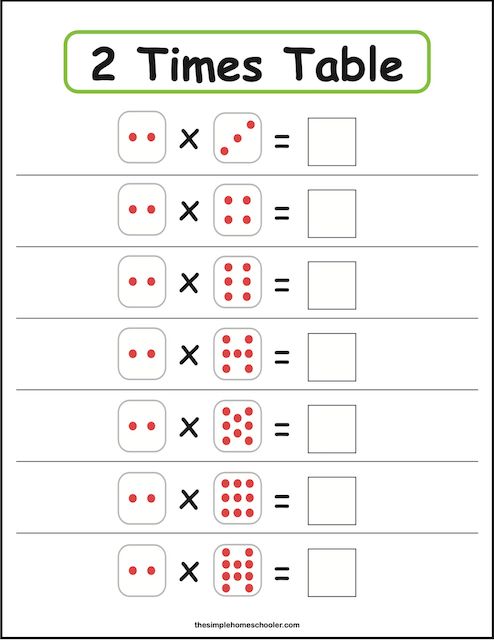 Terrific 2 Times Table Worksheet Packet: Easy Print! - The Simple ...