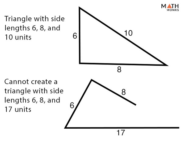 Triangle Inequality Theorem - Definition, Proof, Examples