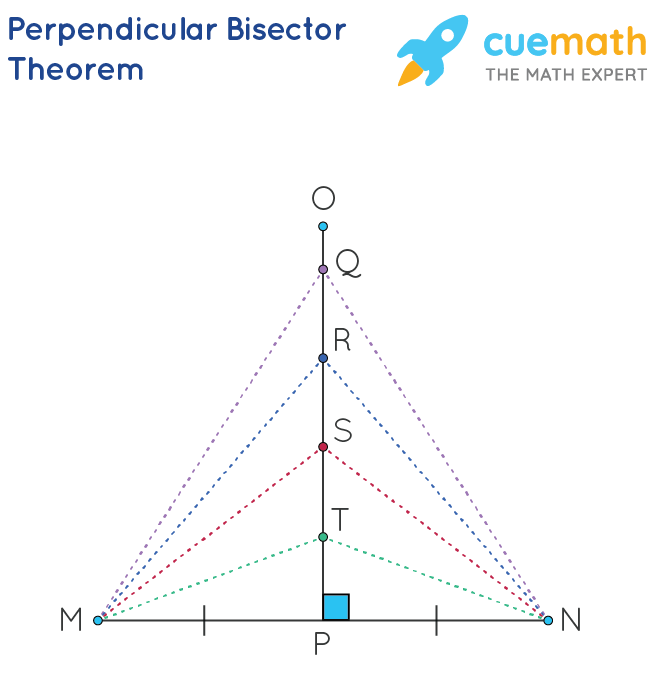 Perpendicular Bisector Theorem - Proofs, Solved Examples
