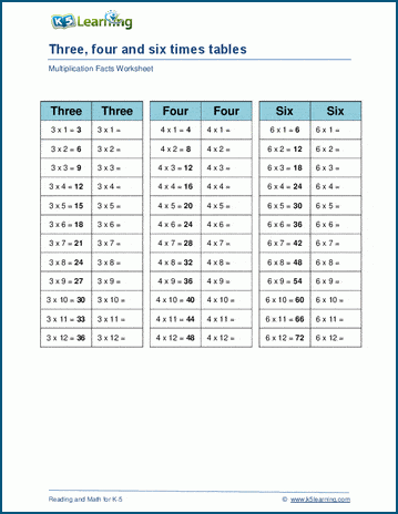 3 and 4 multiplication worksheet