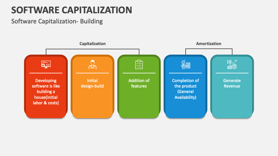 Free 3 capitalization rules powerpoint, Download Free 3 capitalization
