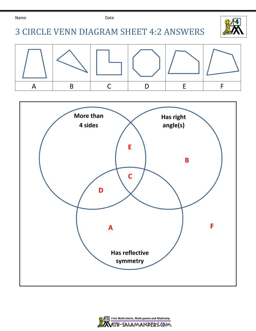 3 circle venn diagram worksheet