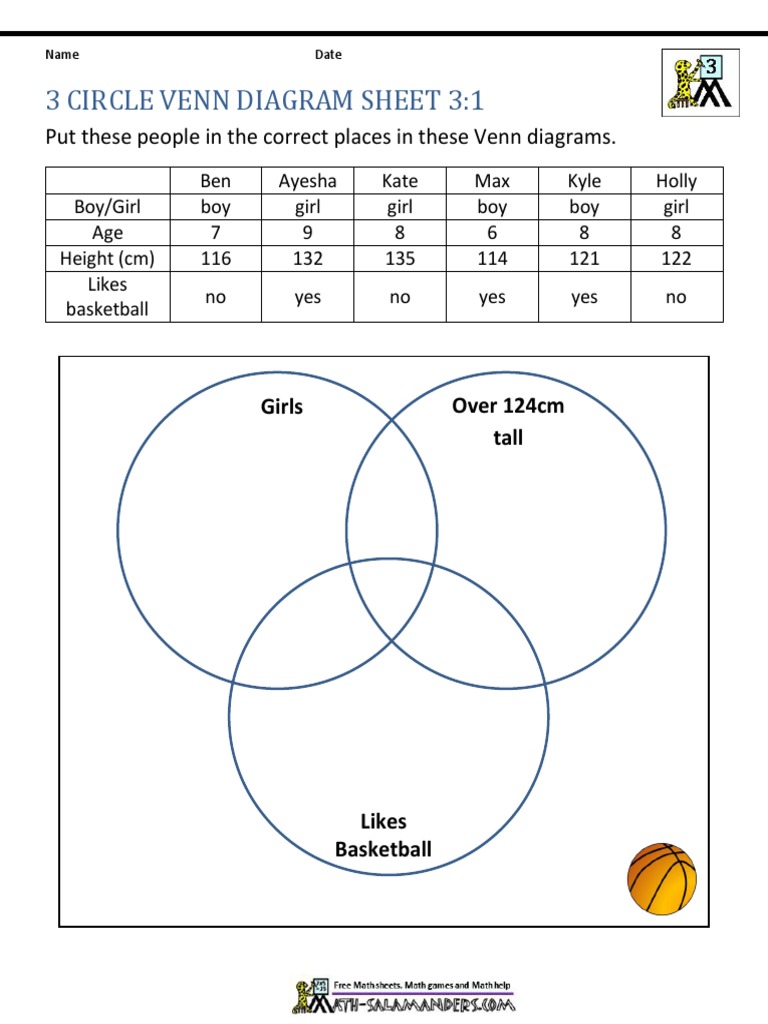 3 circle venn diagram worksheet