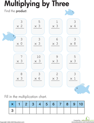 Multiplying by Three | Interactive Worksheet 
