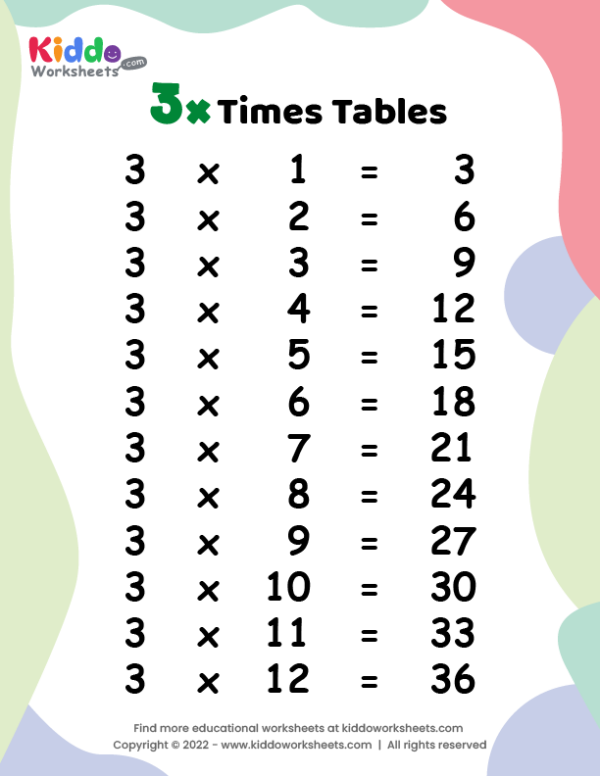 3 times table worksheet