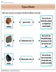 3 types of rocks worksheet