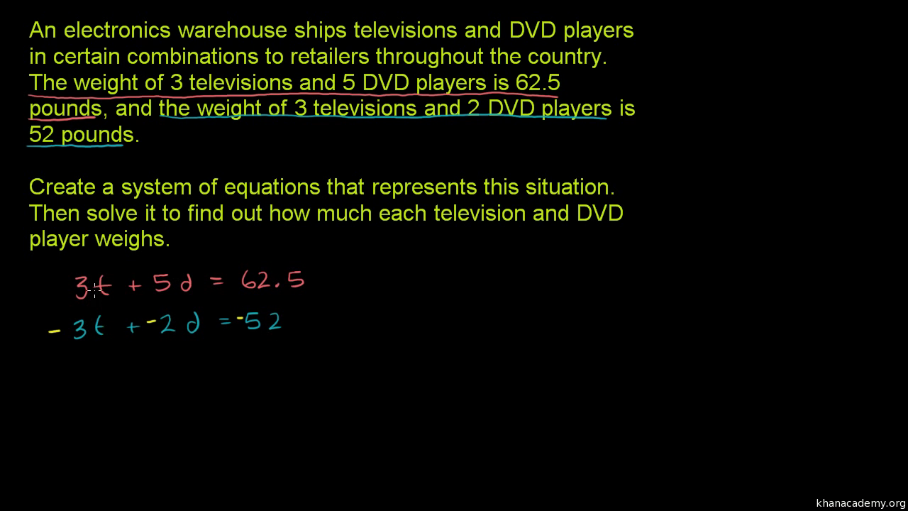 3 variable system of equations word problems worksheet
