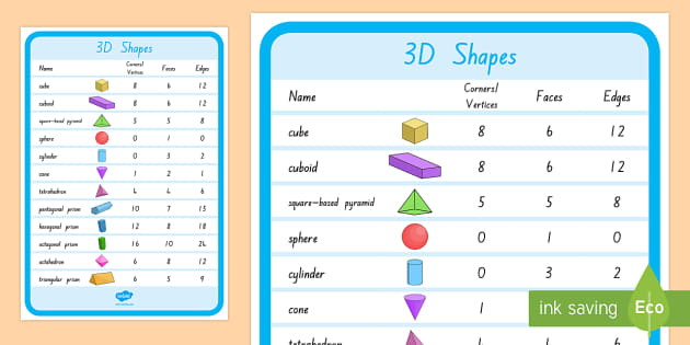 3D Shapes Poster | Shape and Space | Twinkl (teacher made)