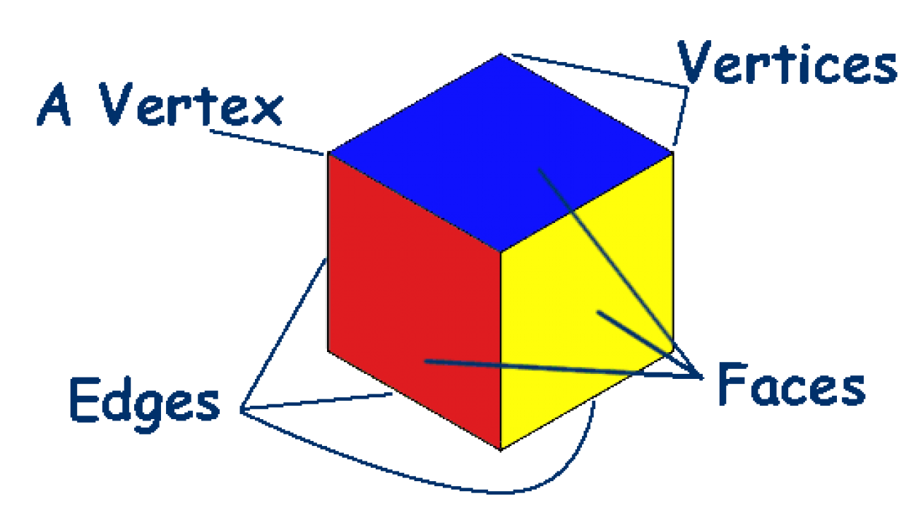 Learning About Shapes: A 2 week unit of lesson plans on 2D and 3D ...