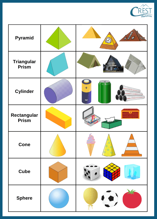 3D List with Free Printable Chart — Mashup Math Worksheets Library